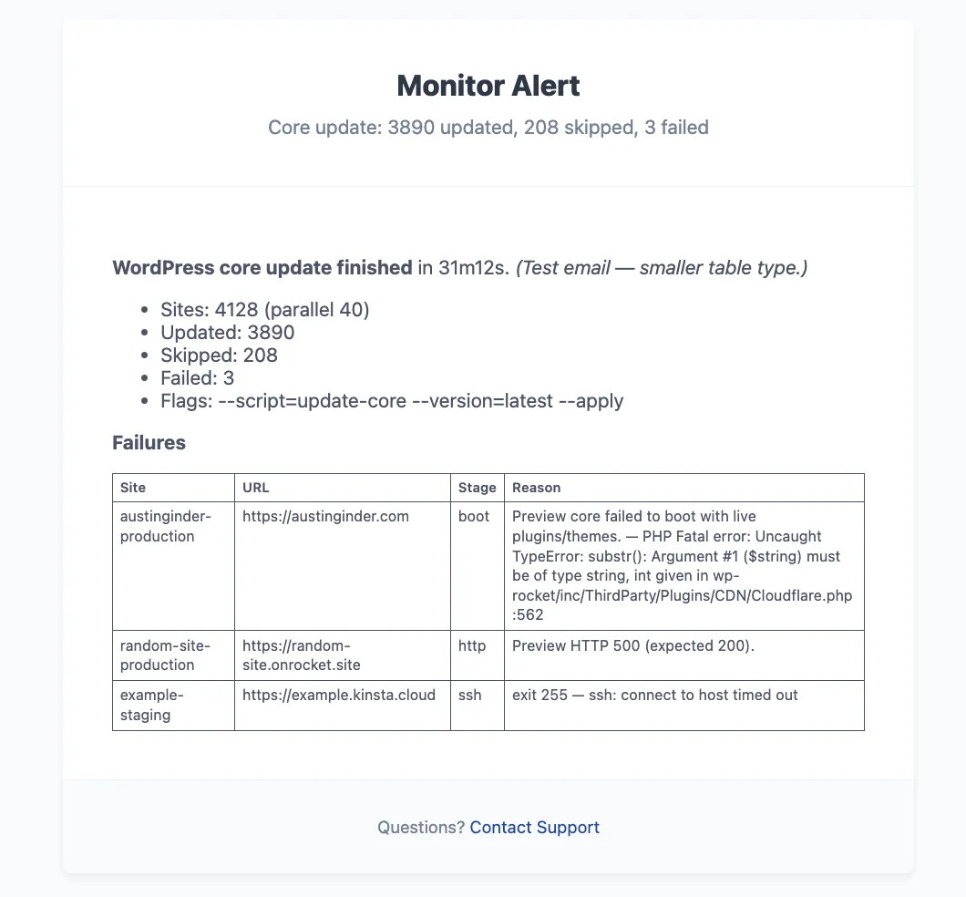 Monitor alert email summarizing a core update run: 3890 updated, 208 skipped, 3 failed, with a table of boot, HTTP, and SSH failures