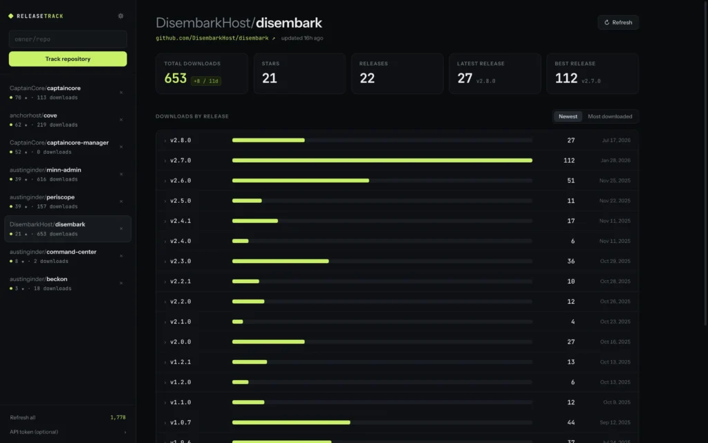 Release Tracker dashboard for DisembarkHost/disembark showing 653 total downloads across many versioned plugin releases