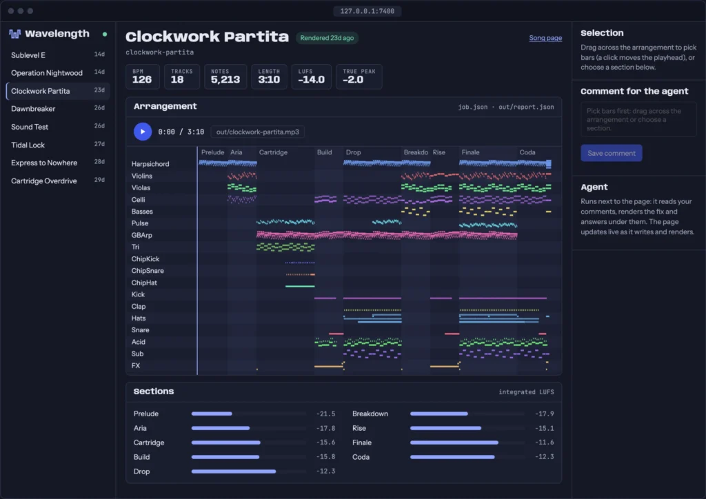 Wavelength's review page showing Clockwork Partita: 18 tracks from harpsichord and strings down to chip drums, a 909 kit and an acid line, laid out across sections from Prelude to Coda, with loudness per section